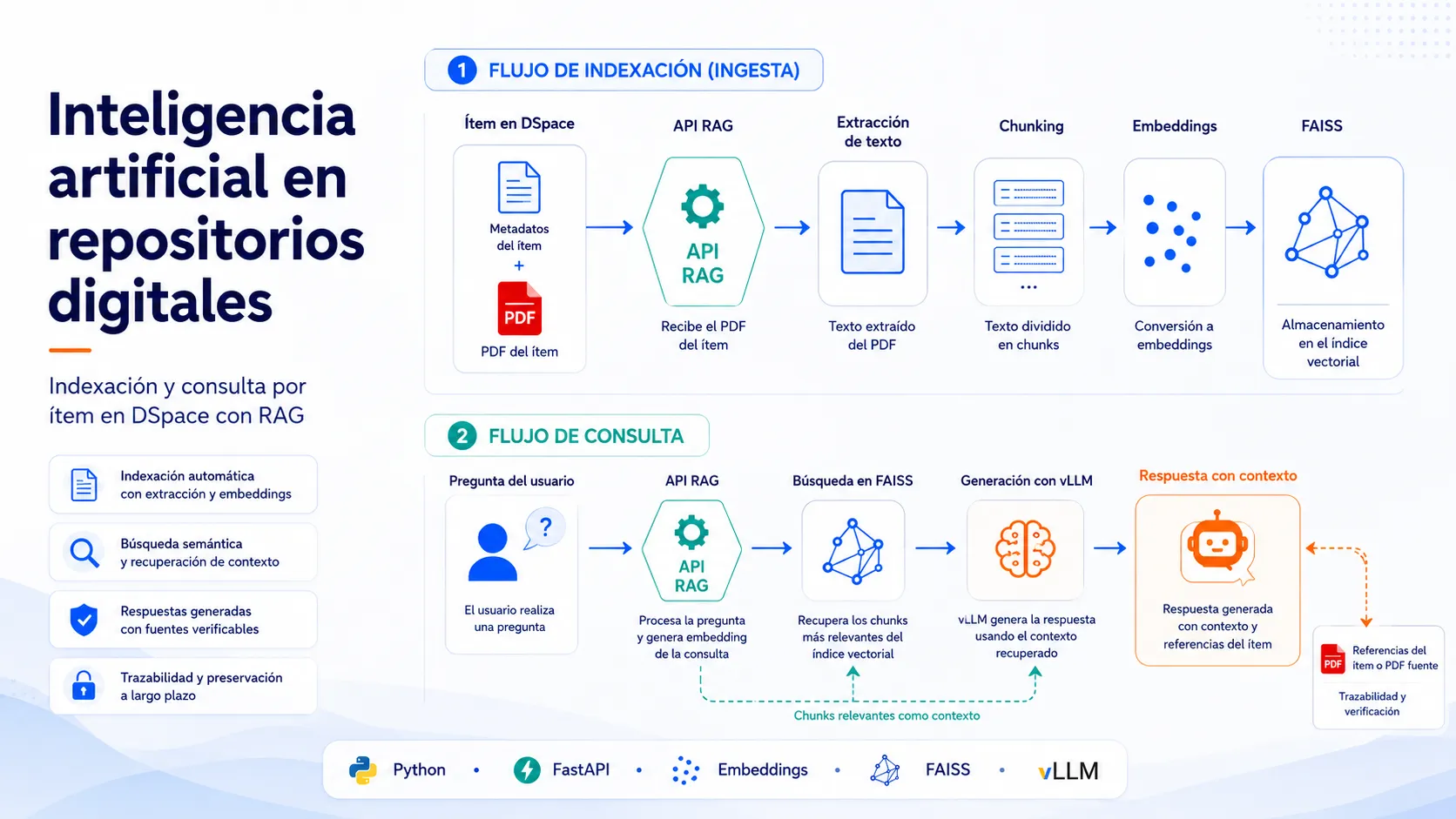 Indexar contenido IA