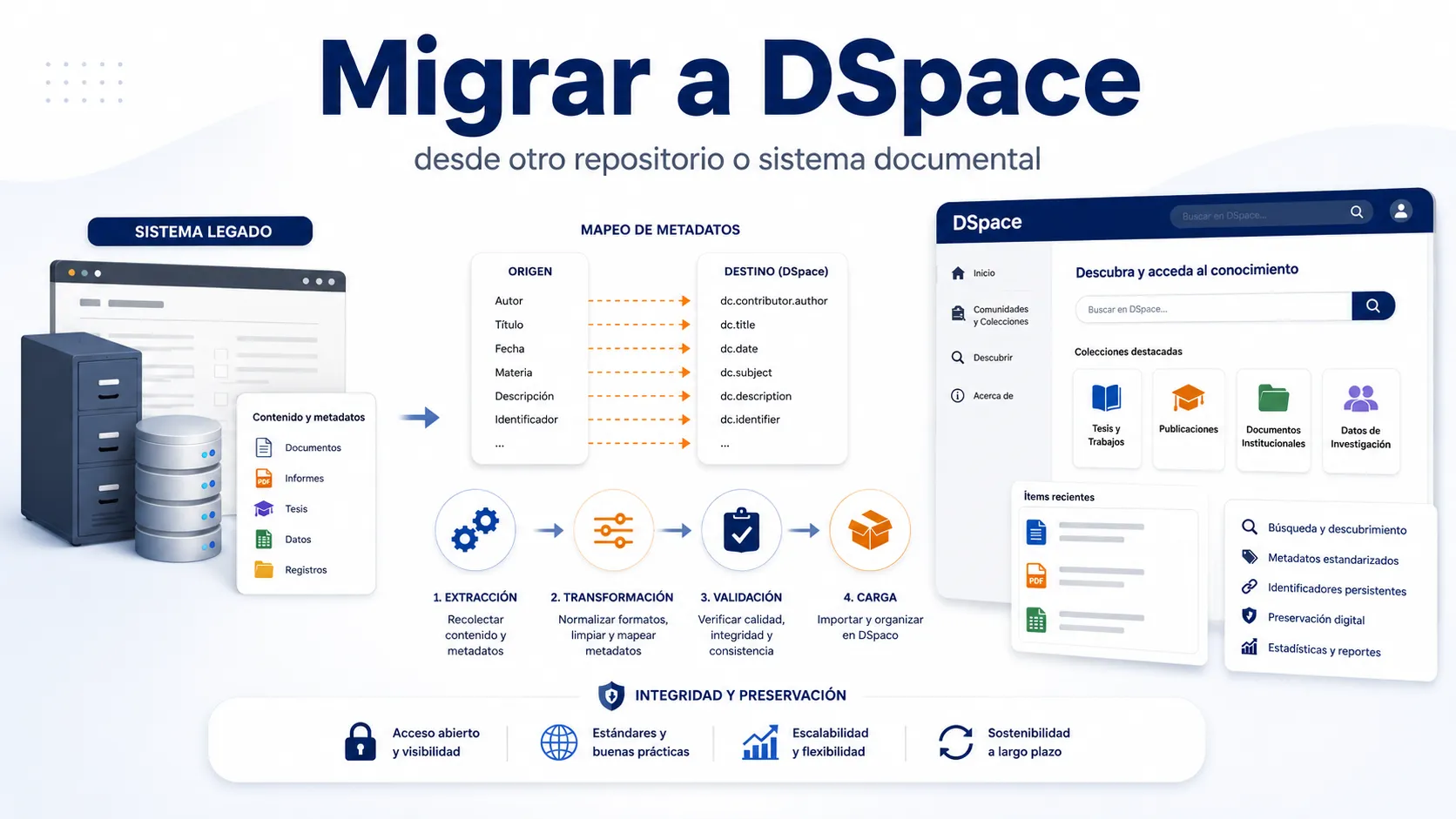 Migracion de repositorios